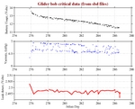 Battery, Vacuum,<br>and Leak Detect