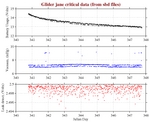 Battery, Vacuum,<br>and Leak Detect