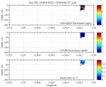 Chlorophyll, CDOM,<br>and Backscatter
