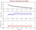 Battery, Vacuum,<br>and Leak Detect