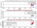 Closest Dive/Climb to<br>the Bottom/Surface