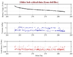 Battery, Vacuum,<br>and Leak Detect