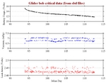 Battery, Vacuum,<br>and Leak Detect
