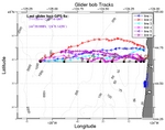 Glider Tracks